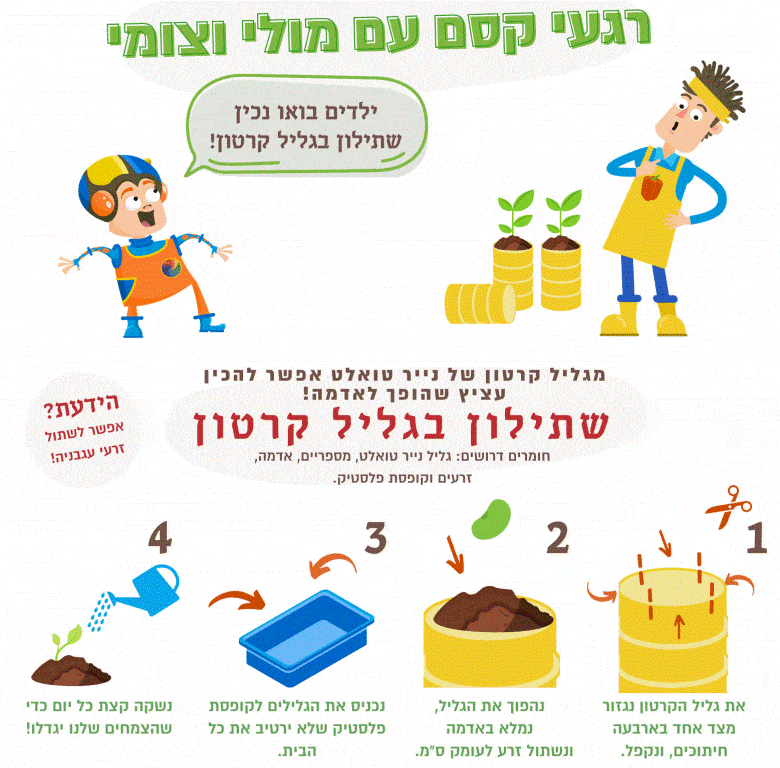 עמותת ונטעת – הדרכות לט”ו בשבט